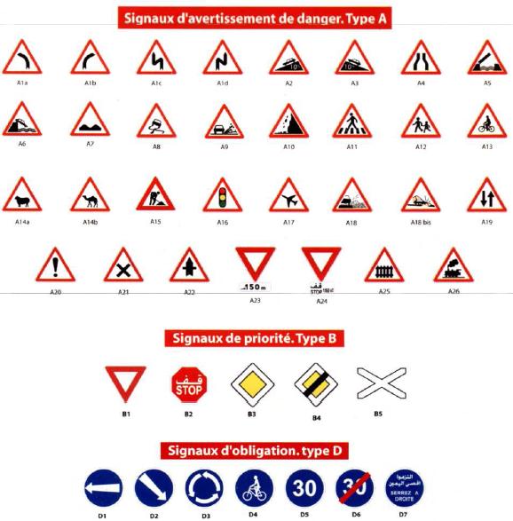 Panneaux de signalisation routiers et autoroutiers