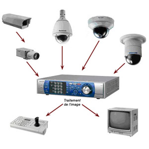 Systme vido surveillance 