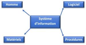formation Système d’Information Algérie